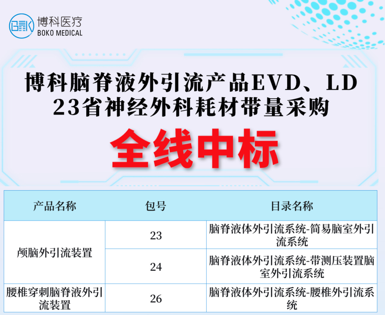 湖南天游TY8线路检测中心脑脊液外引流产品全线中标